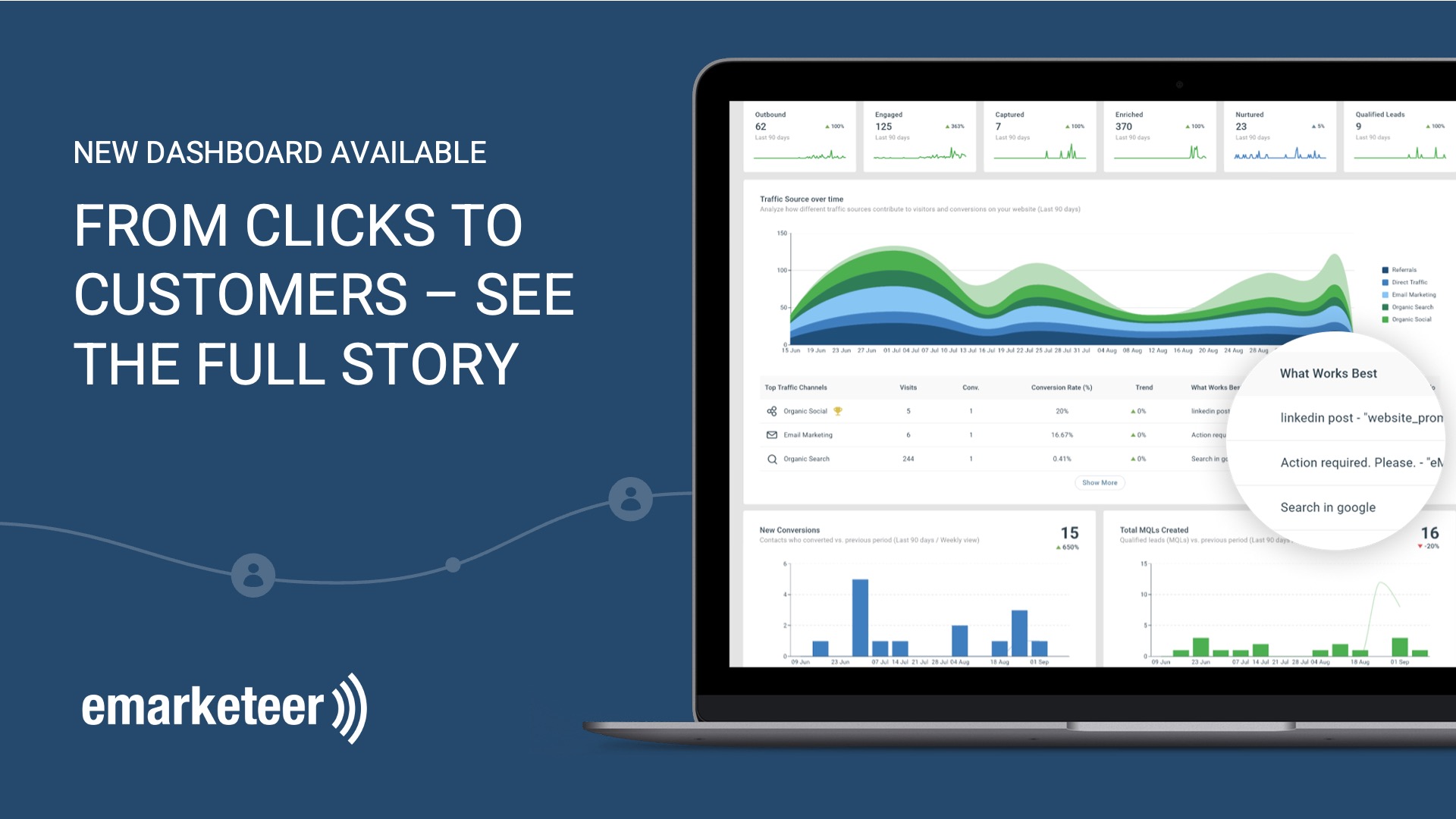 Autumn launch: Marketing Performance Dashboard