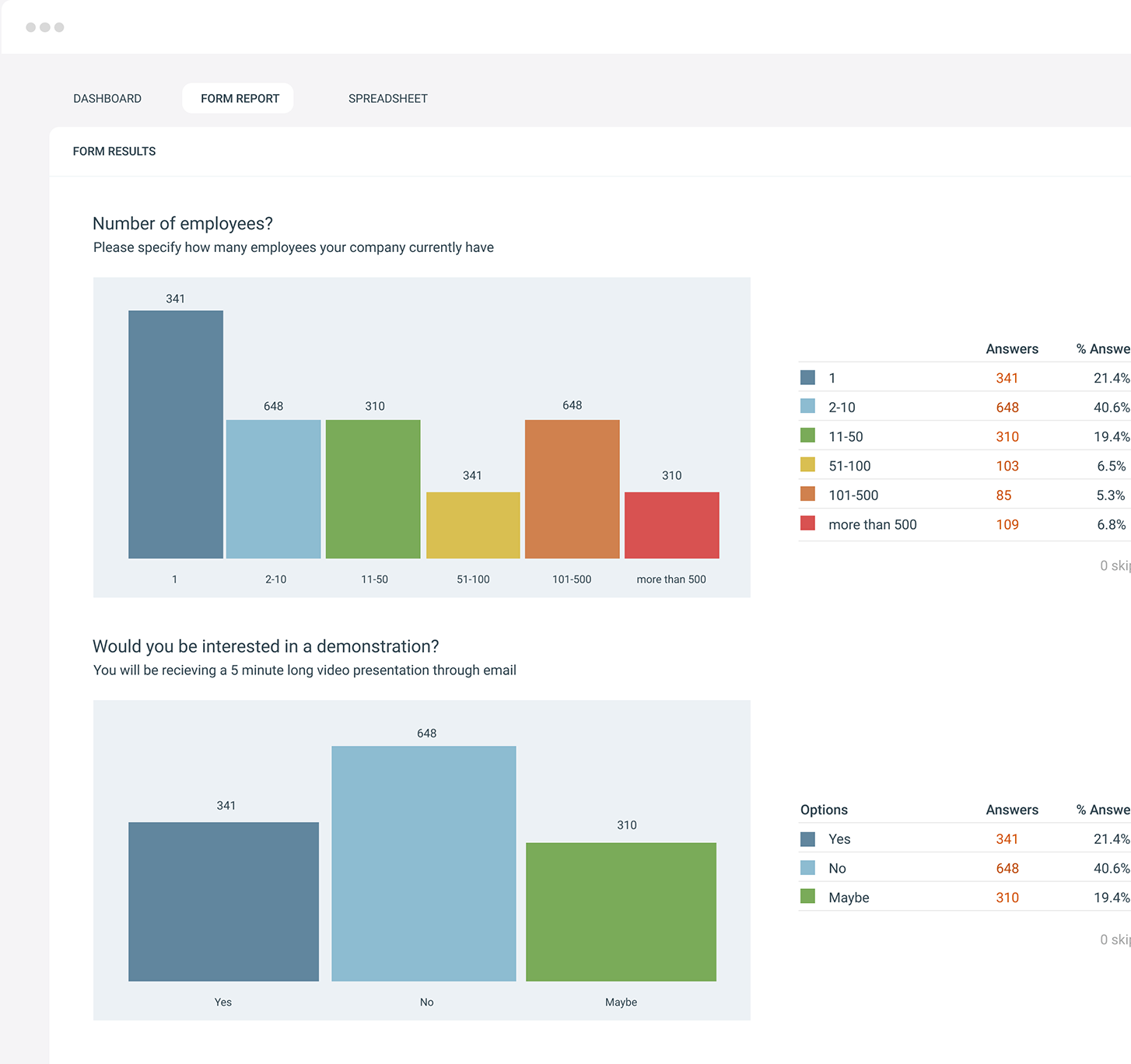 Form builder in eMarketeer