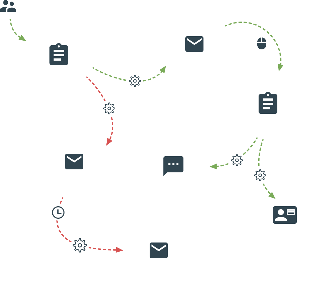 Marketing automation flow in eMarketeer